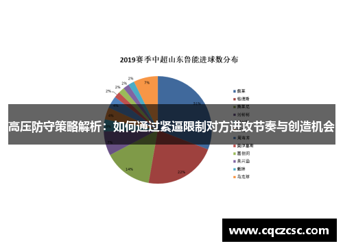 高压防守策略解析：如何通过紧逼限制对方进攻节奏与创造机会